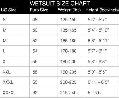 Riffe Vortex© 7mm Wetsuit (2pc. Set) Yamamoto