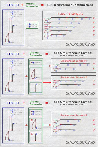 Evolve - Carbon CT Transformer breakdown polespear - Blue Tuna Spearfishing Co